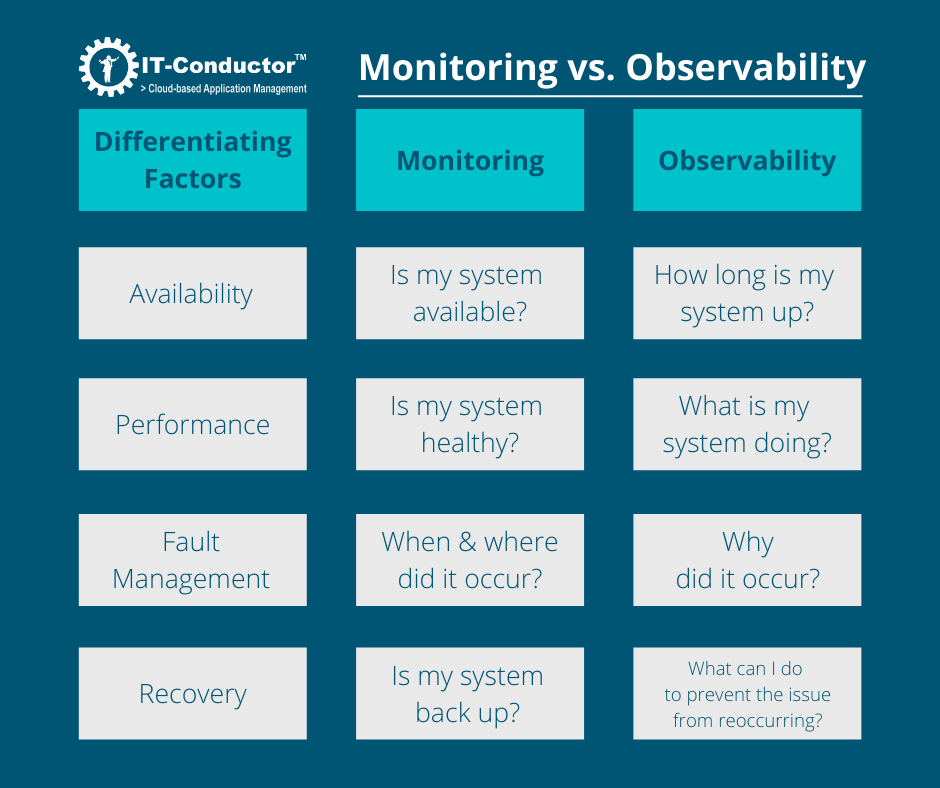 Knowledge Zone What is Observability in Software Systems